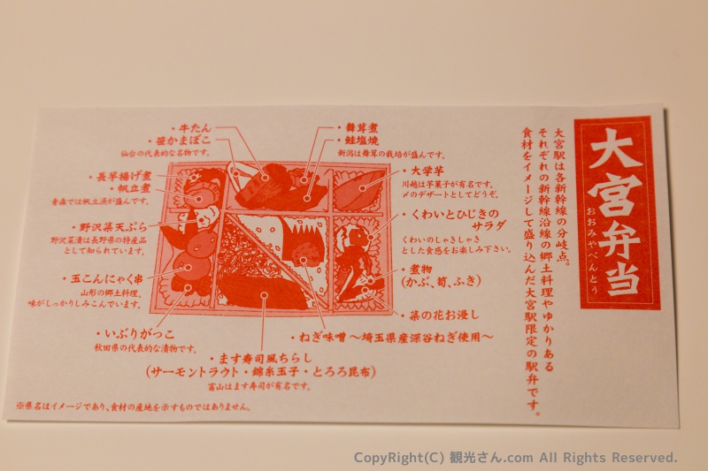 中身の説明